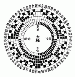 Binary evolution of the Tai Ji into the 64 hexagrams of the I Ching